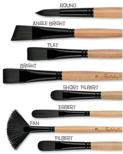 Brush types