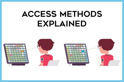 BSD405 Access Methods