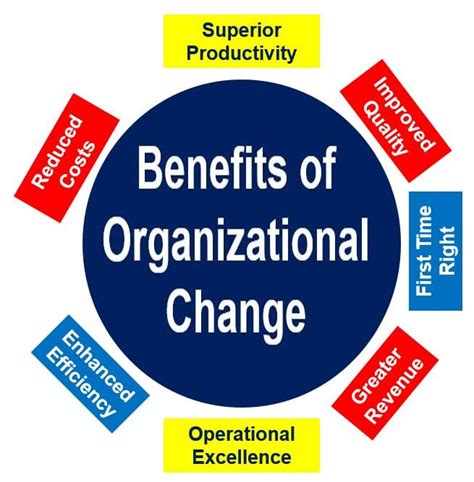 BSD405 Organization Benefits