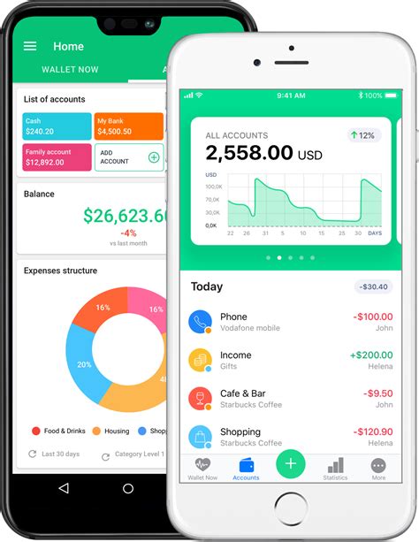 Budget Apps