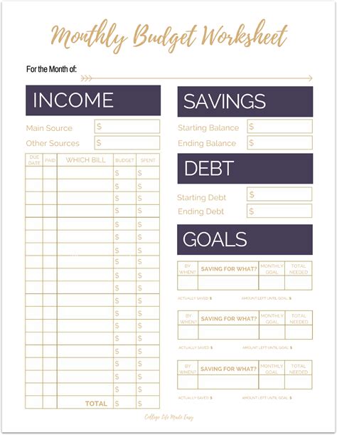 Types of Budget Sheets