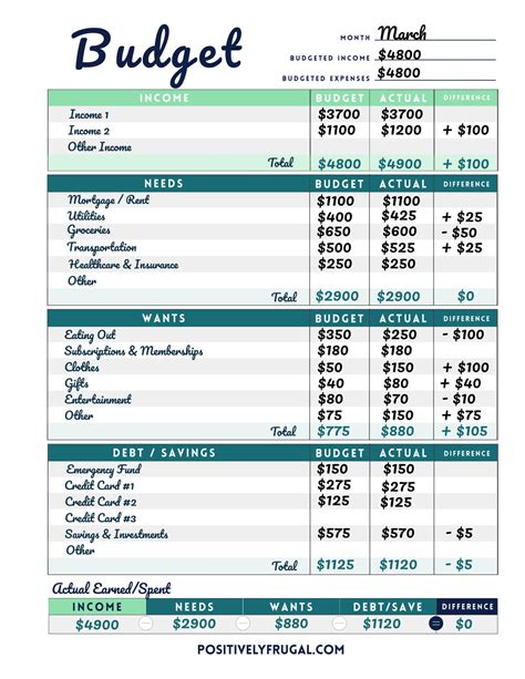 Budget Sheets Example