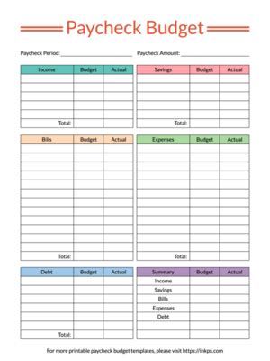 Using a Printable Grocery Shopping List Template with a Budget