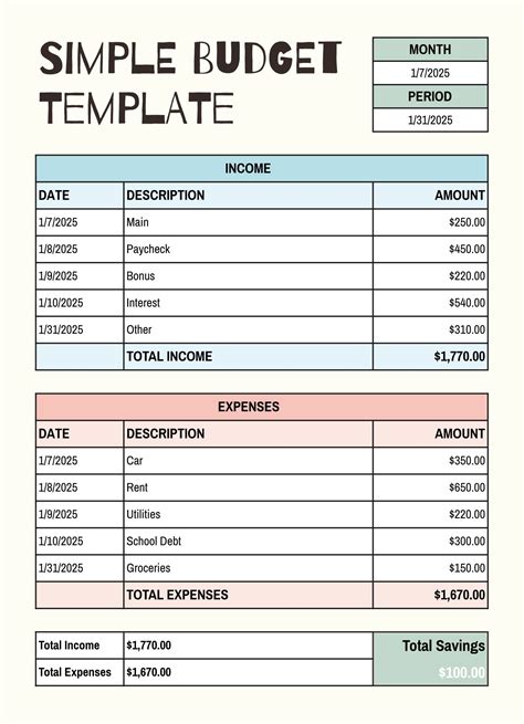 Budget Template Examples