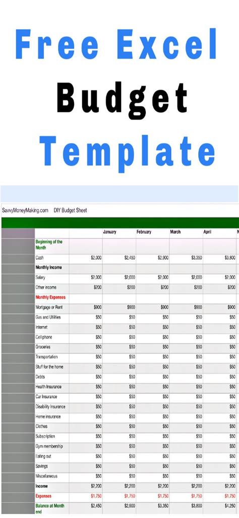 Budget Template with Formulas