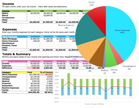 Budget Template with Graphs