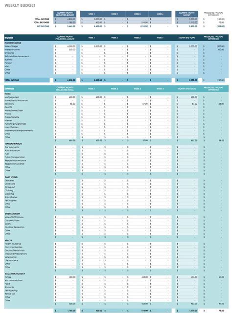 Variety of Budget Templates