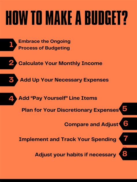 Budget Tips