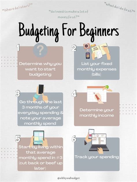 Budgeting for Beginners