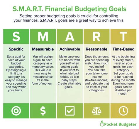 budgeting for long-term goals