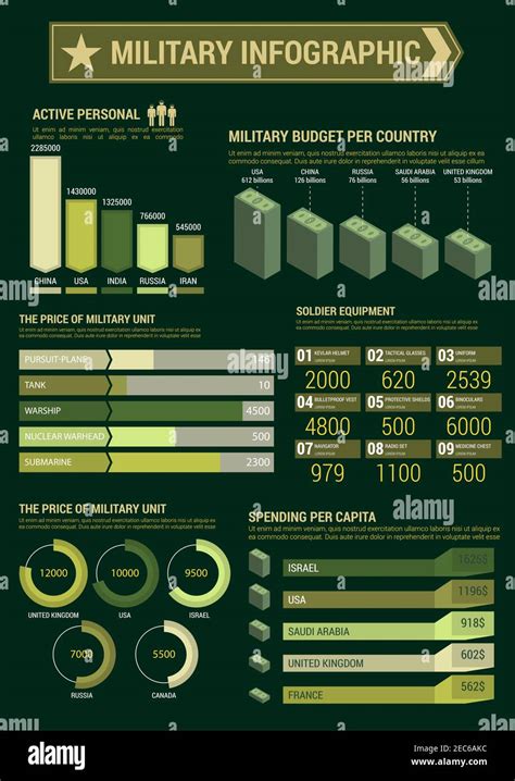 Budgeting for Military Personnel