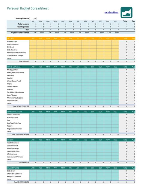 Budgeting spreadsheets