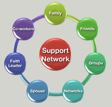 Building a support network is crucial for success in the modern world