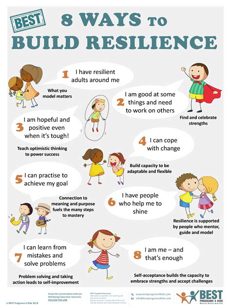 Building Resilience