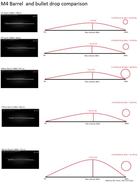 Bullet Drop Effect on M4 Range Image 9