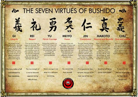 Bushido Code