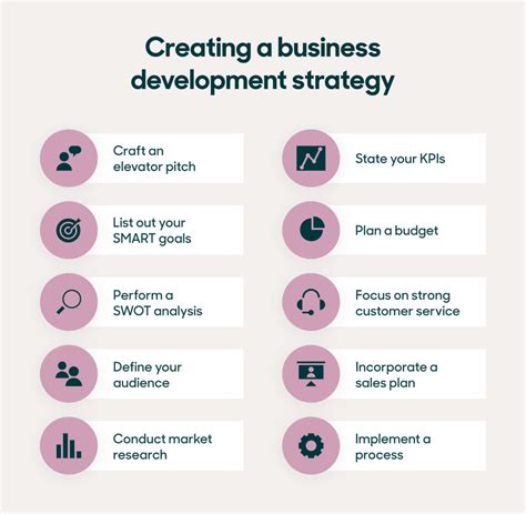 Business Development and Support