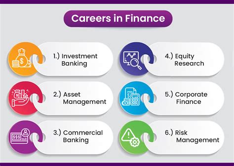 Business and Finance Careers