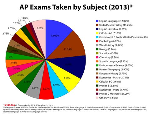 BYU AP Credit Tips Image 10