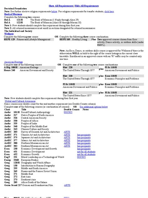 BYU GE Requirements