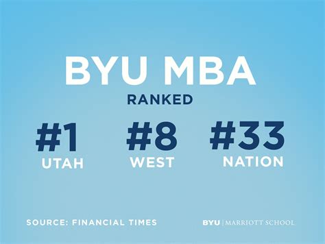 BYU MBA Finance