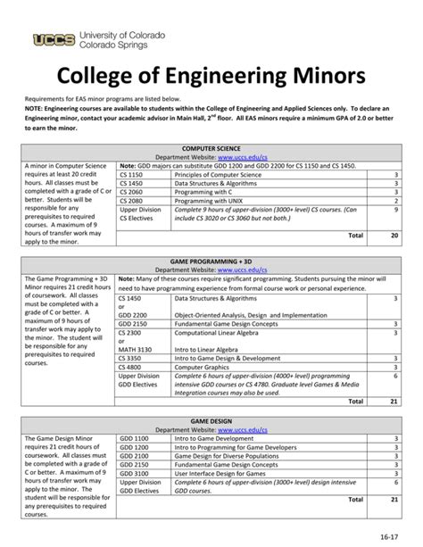 BYU Minor Requirements for Engineering