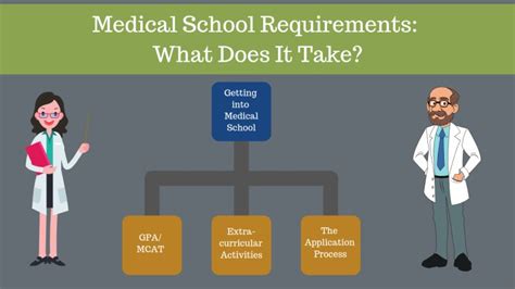 BYU Minor Requirements for Health Sciences