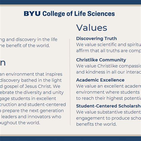 Description of BYU Values