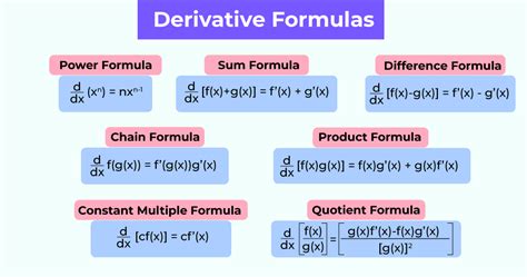 Calculating Derivative