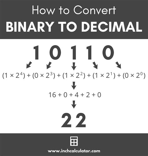 Calculator with Conversion Function