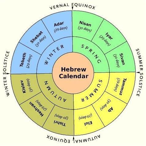 Calendar Alignments in Different Cultures