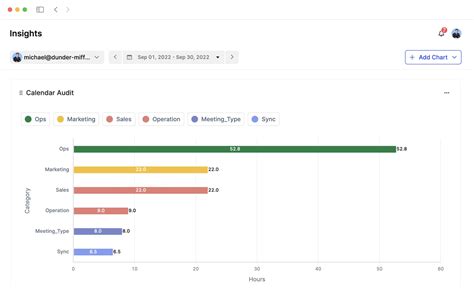 Calendar Analytics