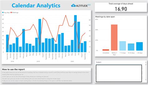 Calendar Analytics