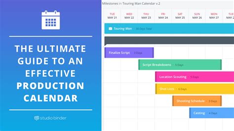 Calendar Guide Effectiveness