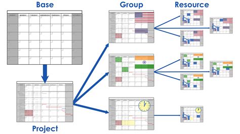 Calendar management next steps