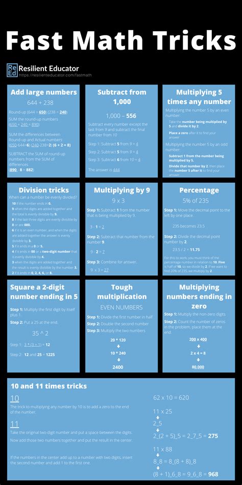 Calendar Math Tips and Tricks