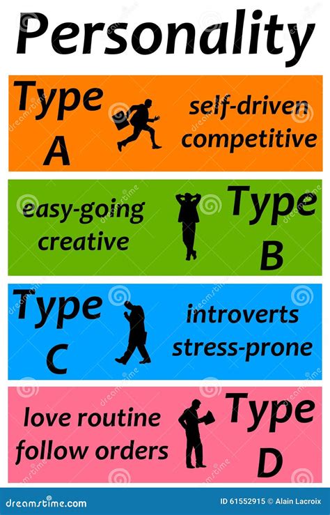 Calendar Optimization for Different Personality Types