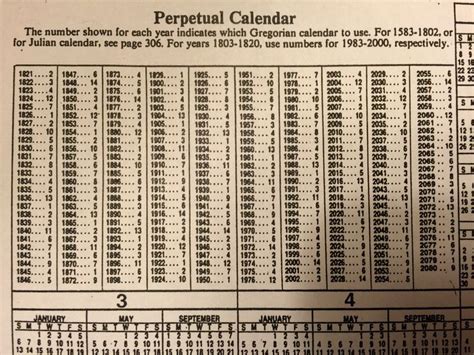 Calendar repetition patterns