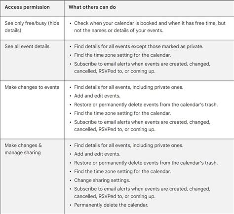 Calendar Sharing Security