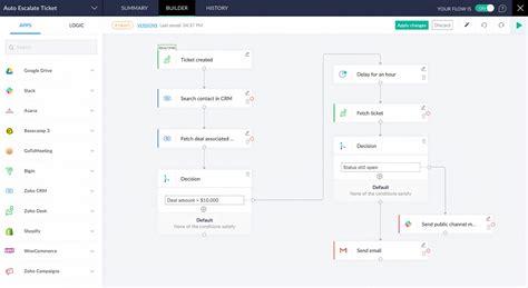 Calendly Zoho Workflow Automation