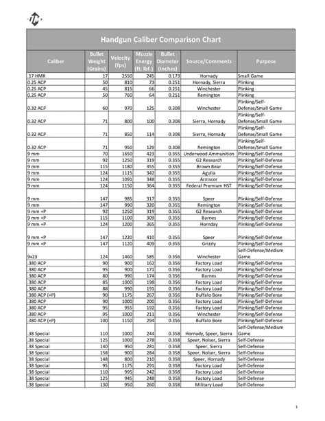 Caliber Conversion Chart