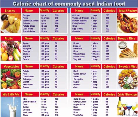 Calorie Unit of Energy