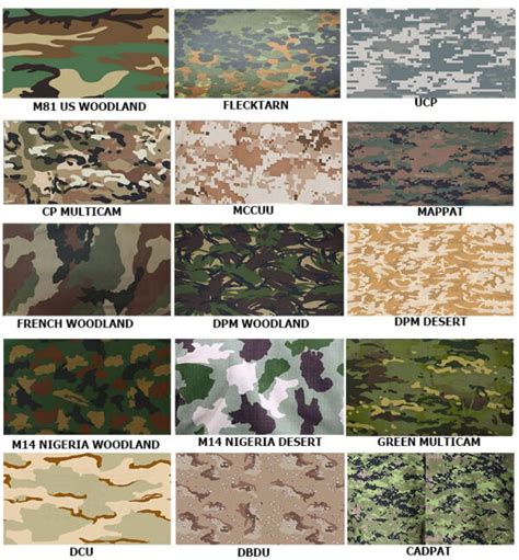 Camouflage Military Patterns