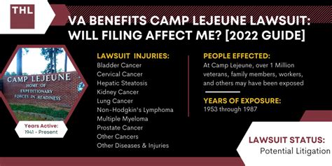 Camp Lejeune benefits