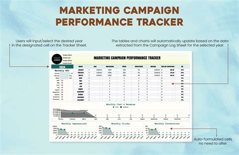 Campaign performance evaluation