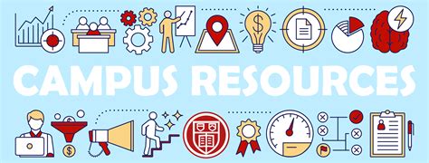 Saint Joseph's University Campus Resources