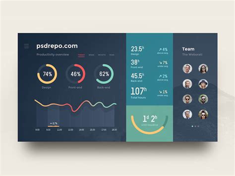 Canvas Dashboard Designs