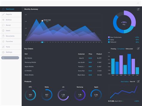 Canvas Dashboard Inspiration