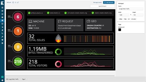 Canvas Dashboard Tutorials