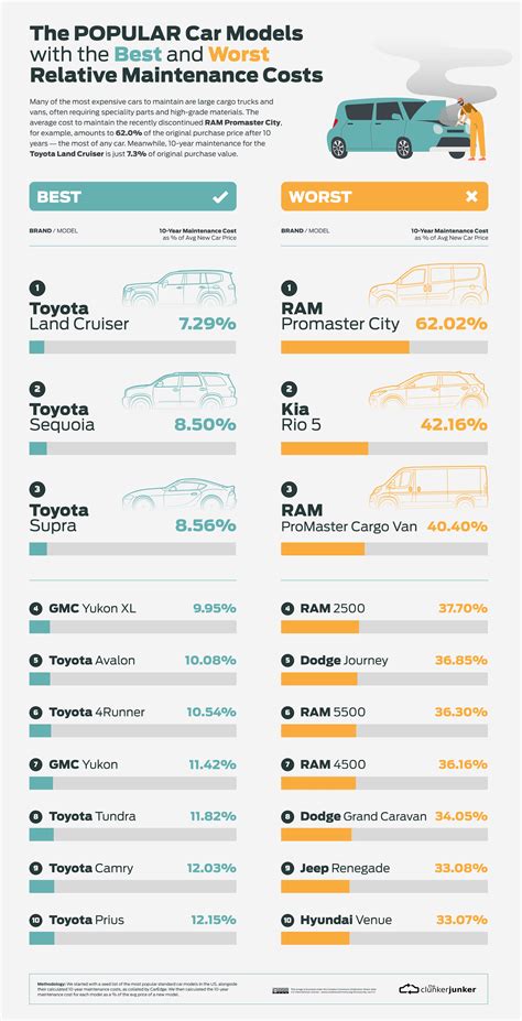 Car Maintenance and Servicing Gallery Image 8